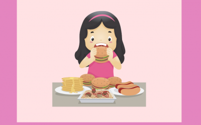 The 5 Main Types Of Emotional Eaters